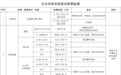 吉安市体育馆向公众免费低收费开放