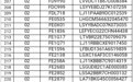安徽淮北交警公告！732辆皖F机动车强制报废