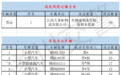 吉安曝光1月突出违法车辆及典型事故案例