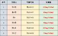 春节“醉猫”名单来了 看看有你认识的吗