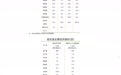 济南市区县(功能区)2024年经济指标出炉:千亿“俱乐部”排名有变