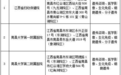 @全省孕媽媽，江西這些機構可做產前診斷