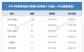 泰州船企登顶全球榜首