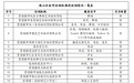 “白名单”公示!景德镇23家校外培训机构可参与课后服务