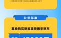 最高补贴1.5万元 2025年重庆汽车置换更新补贴上线