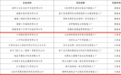 全国首批卓越级智能工厂名单公示 江西8家企业入选