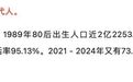 “每20个80后就有1人去世”?罪魁祸首可能是AI