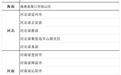 上榜全国“文化百强”,海丰有何独特魅力?