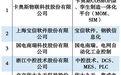工业软件开年首榜发布!恒远科技荣列“2024工业软件年度企业排行榜”TOP100第29位
