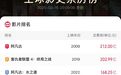 热搜！“奥斯卡评委喊话饺子导演”！《哪吒2》，冲击TOP10