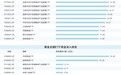 国际金价续创新高 黄金主题基金表现亮眼