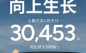 同比增长570%!小鹏汽车2月交付新车超30000台!