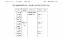 贷款管理不到位等,江西三家农商银行合计被罚210万元,多名农信联社高管被罚
