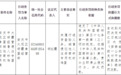 擅自配制化妆品等，安徽安庆3家商户被罚