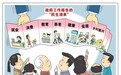 政府工作报告的“民生清单”