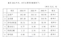 友利银行2024年业绩曝光:净利润“打4折”至0.86亿,不良率2.05%远超外资行均值0.95%