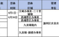 通告！安徽阜阳对境内淮河颍河等27处水域禁渔