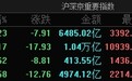 市场全天冲高回落:沪指收跌0.23%,多只高位算力股尾盘跳水