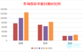 去年受理消费诉求23万余件,哈尔滨市市场监管局发布12315消费投诉举报信息分析