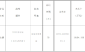 1.9亿，成交！阜阳这块地成功出让！
