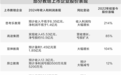 业绩整体向好 教培上市企业股价持续修复