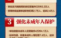 解读两高报告 甘肃代表吁建立劳动者维权快速通道