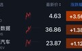 美股纳指跌近3%,热门中概股走低,蔚来逆势上涨超3%