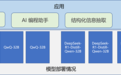 DeepSeek大模型助力新奥智能化升级,河北人工智能计算中心打造全链条服务新范式