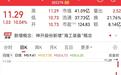 7连板股紧急发布公告提示风险,最新险资重仓股名单出炉