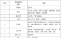 杭州官宣:发放旧房装修补贴 最高不超过2万元