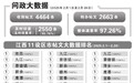 信丰县气象局值班电话接通后无人回应 官方公布处理结果