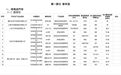 安徽人注意！买新能源汽车这些车型，减免购置税！