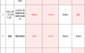 热销足浴包菌污“爆表”，安徽省市监局回应