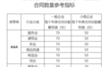 安徽省启动2025年度“守合同重信用”企业申报