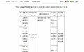 江西8家银行同日收罚单,合计被罚645万元,一农商行董事长遭终身禁业
