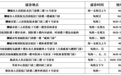 聊城推进医疗机构减重门诊建设