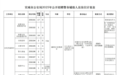 公开招聘287名！安徽一市发布公告！