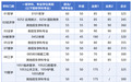 速览!陕西这些高校公布2025年考研复试分数线