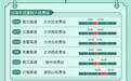 清明出行必看!甘肃这些路段车流量大