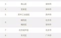 城市24小時 | 江西向南，全方位融入“灣區”