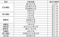 新增7家!南昌孺子书房第二批延时开放分馆名单公布
