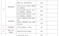 最高可補(bǔ)26250元！江西農(nóng)機(jī)報廢更新補(bǔ)貼新政策來了