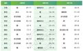 山东天气又要“变脸”!雷雨+大风+降温轮番登场!