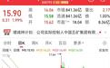 最少增持4%公司股份，這家央企出手