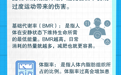 告別無(wú)效減肥！科學(xué)減重一圖了解
