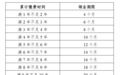 外地有失业保险的参保年限,在长沙领取失业金时会计算吗?