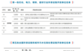 吉林省6家单位入选生态环境部环保设施向公众开放名单