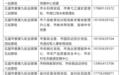 安徽一市13个巡察组均已进驻，联系方式公布！