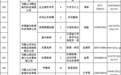 1740个岗位！安徽一市人社部门最新发布