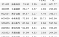 新型储能加速落地 产业进入发展黄金期